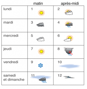 Image result for LA METEO FLE