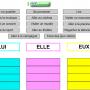 TBI, les loisirs
