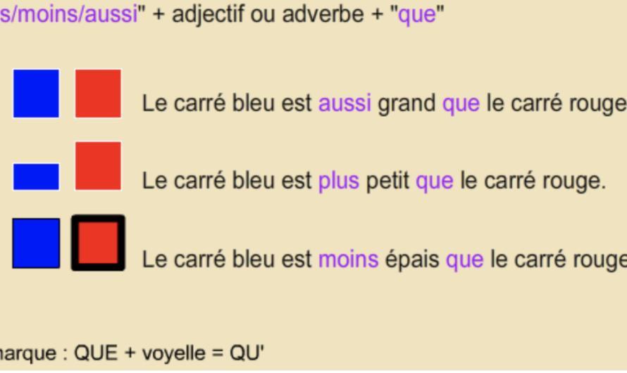 Французский упражнения aussi que plus que moin que. Homme femme страны. Moins que. Moins que. Moins que.