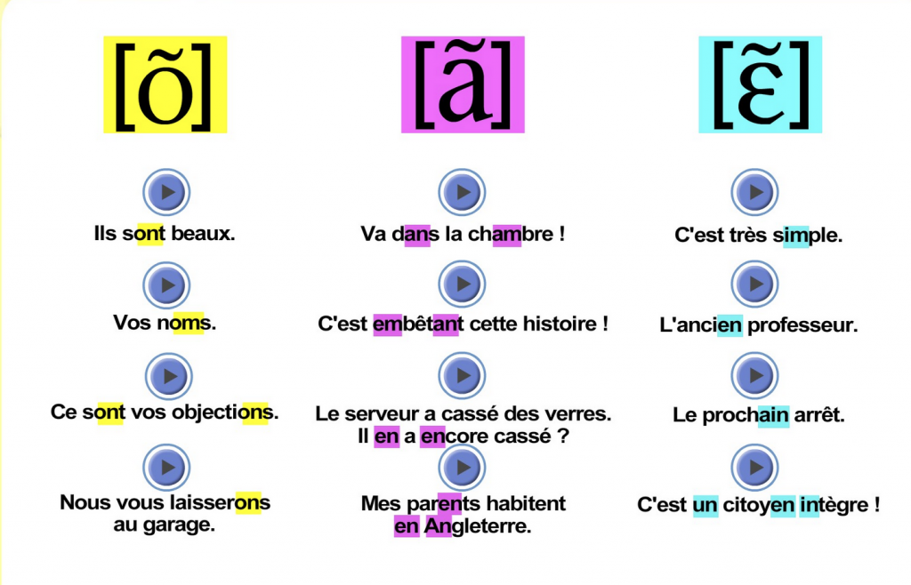 Les voyelles nasales