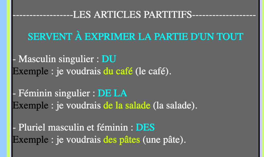 Les articles partitifs. Fiche + exercice + écoute.