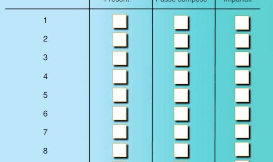 Présent, passé composé ou imparfait ? Écoutez et répondez.