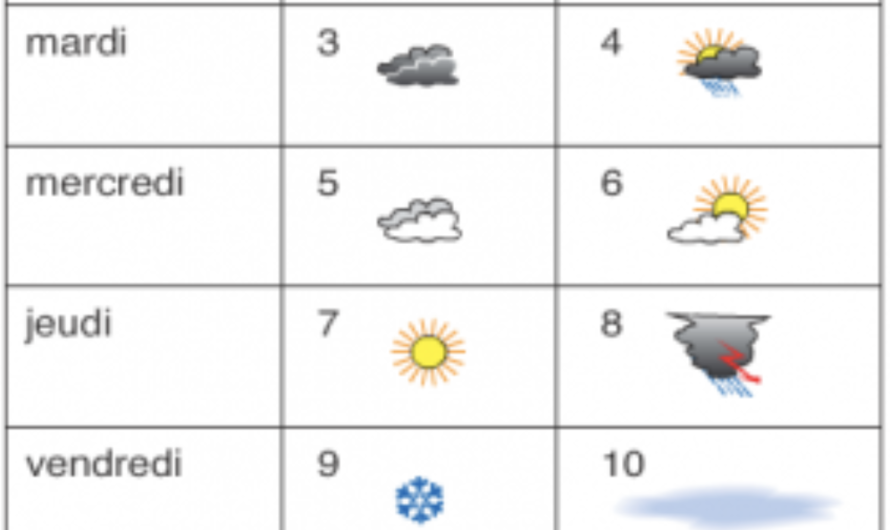 Vocabulaire de la météo