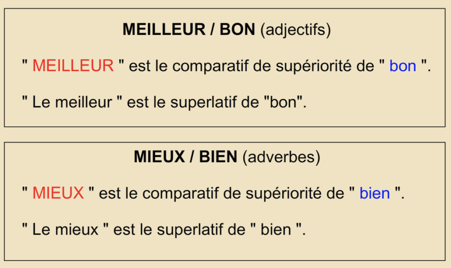 Les comparatifs mieux et meilleur.