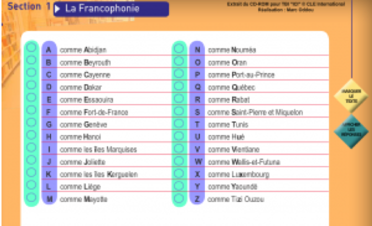 L’ alphabet et la Francophonie. Des villes du monde francophone avec l’alphabet.