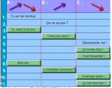 Phonétique : l’intonation